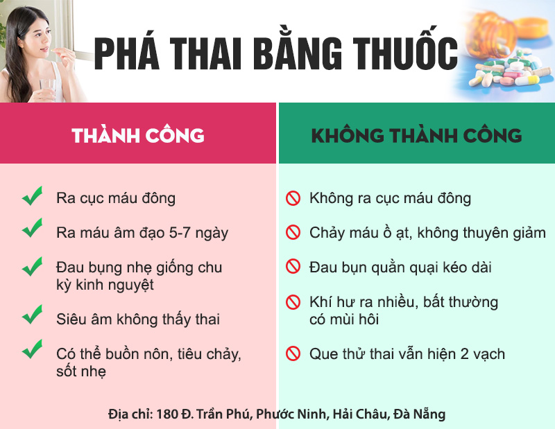 Phương pháp phá thai bằng thuốc