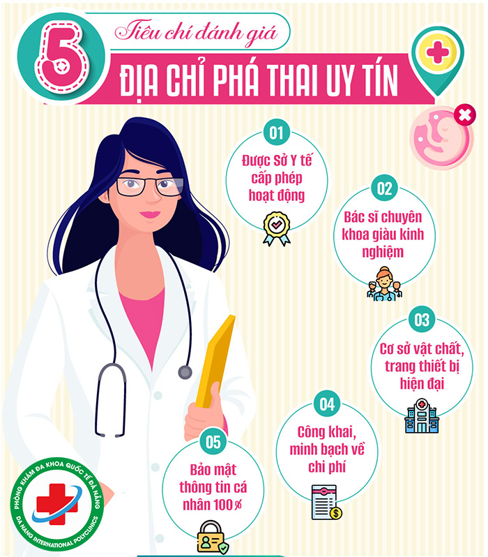 Tiêu chí đánh giá địa chỉ phá thai uy tín